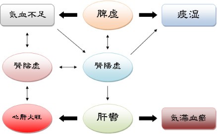 黄体 機能 不全 妊娠 でき た 人