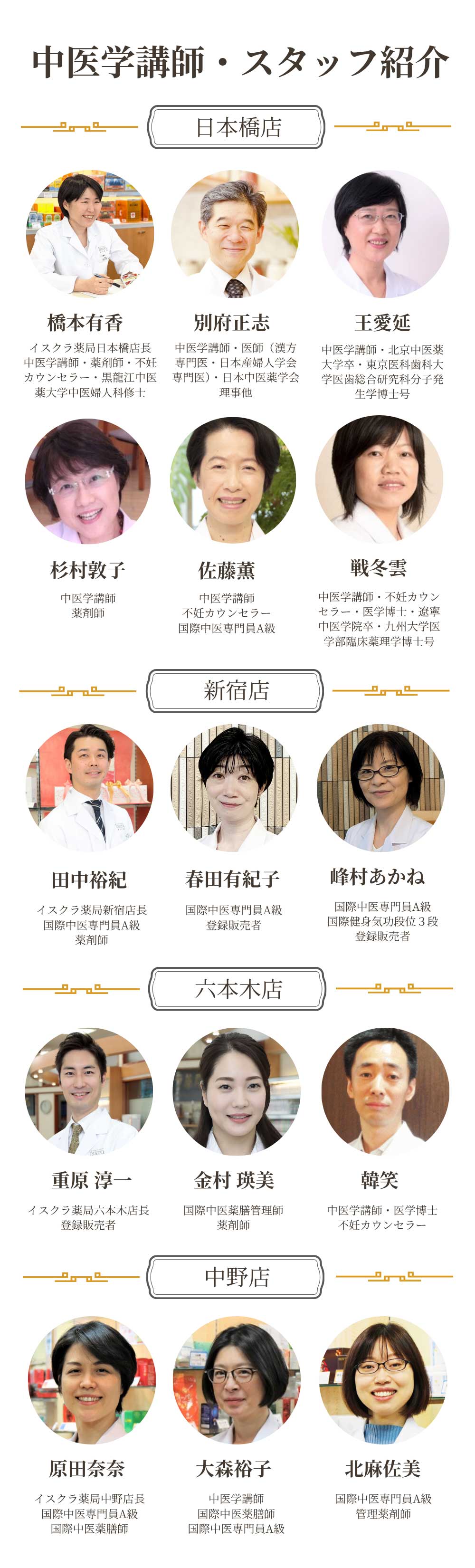 中医学格子・スタッフ紹介